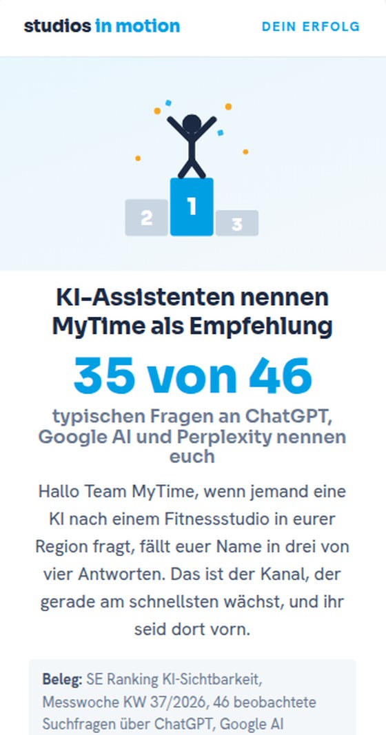 Erfolgsmeldung an MyTime: KI-Assistenten nennen MyTime als Empfehlung, 35 von 46 Fragen