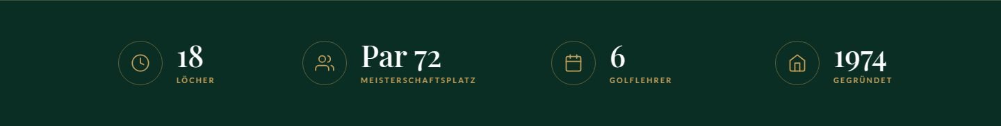 klassik: Kennzahlen auf der Startseite, vorher