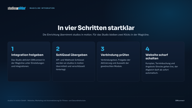 Einrichtung