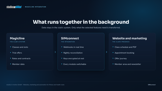 Data flow